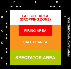 Suggested Site Layout for Firework Displays
